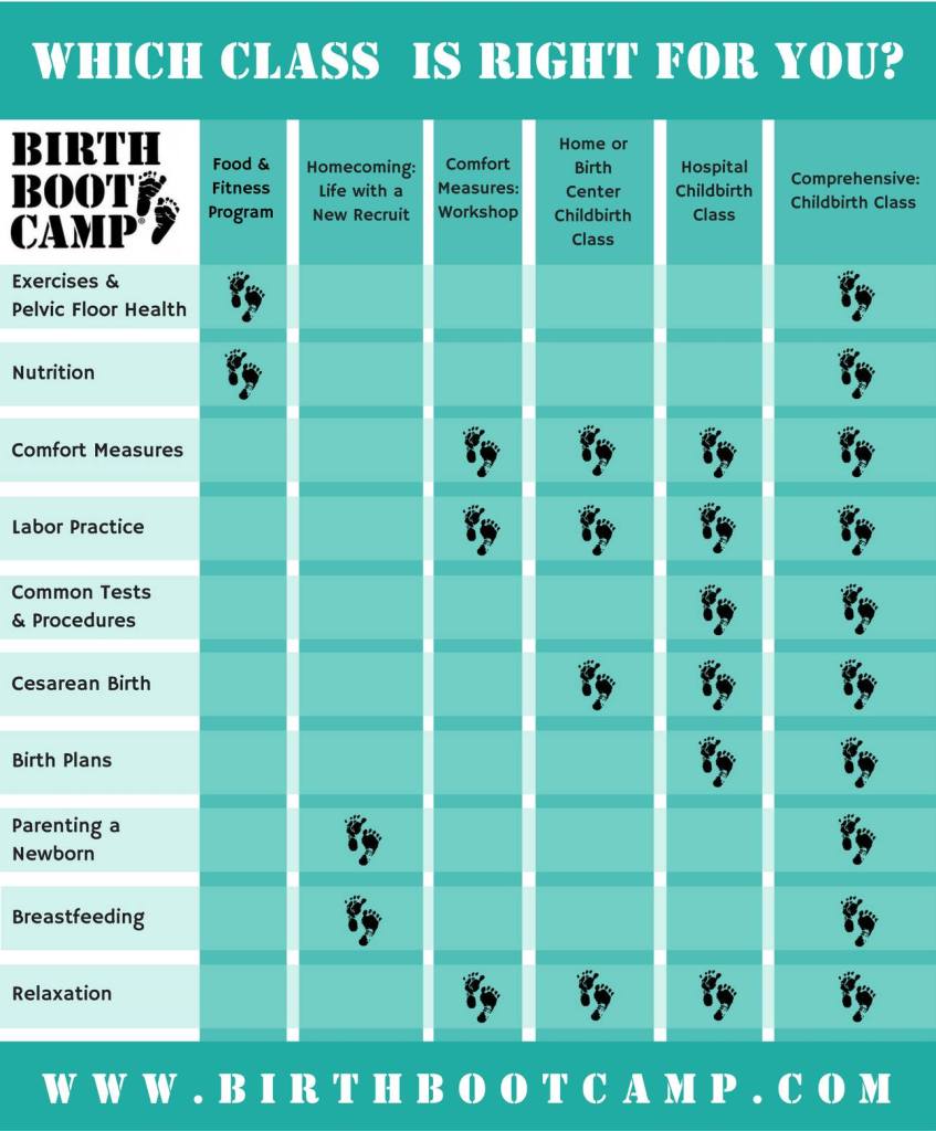 Which class is right for you? Exercises and pelvic floor health, nutrition, comfort measures, labor practice, common prenatal tests and procedures, c-section / cesarean birth options, birth plan, parenting a newborn, relaxation. childbirth class options Servicing Central Texas - North Austin, Round Rock, Hutto, Taylor, Georgetown, Jarrell, Salado, Belton, Temple, Killeen, Fort Hood, Bartlett, Harker Heights, Liberty Hill, Leander! Williamson County natural birth